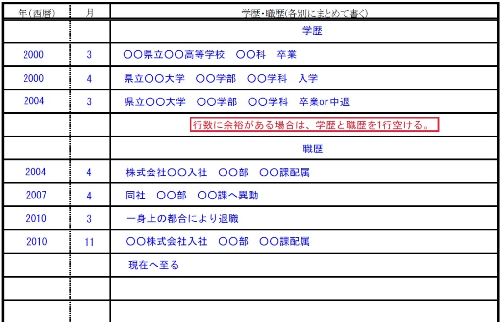 学歴・職歴欄の書き方　学歴は高校から、職歴は漏れなく。