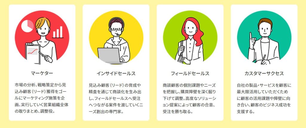 マーキャリNEXTCAREERでは、デジタルサービスを更に4つの業務に細分化して、適性に合う転職を支援している