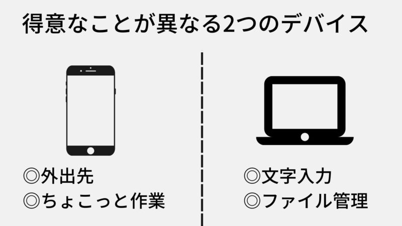 スマホとパソコンの得意なこと