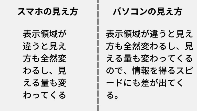 スマホとパソコンのインプット量の差