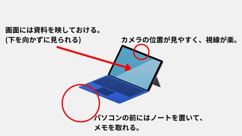 パソコンを使ったWEB面接の受け方